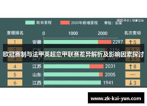 欧冠赛制与法甲英超意甲联赛差异解析及影响因素探讨