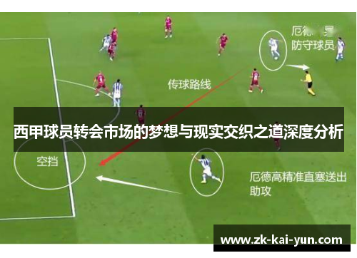 西甲球员转会市场的梦想与现实交织之道深度分析
