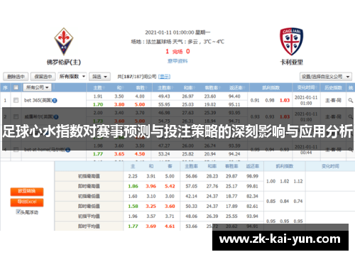 足球心水指数对赛事预测与投注策略的深刻影响与应用分析