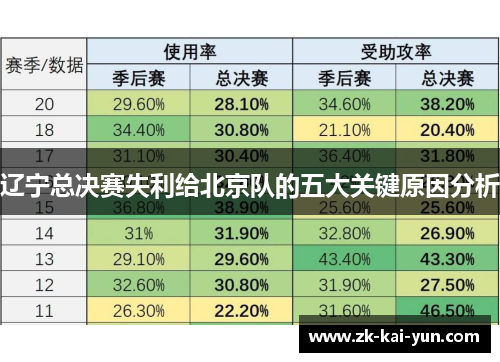 辽宁总决赛失利给北京队的五大关键原因分析