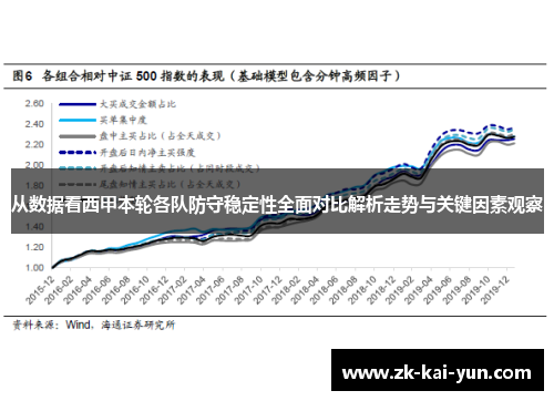 从数据看西甲本轮各队防守稳定性全面对比解析走势与关键因素观察 从数据看西甲本轮各队防守稳定性全面对比解析走势与关键因素观察