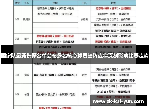 国家队最新伤停名单公布多名核心球员缺阵或将深刻影响比赛走势