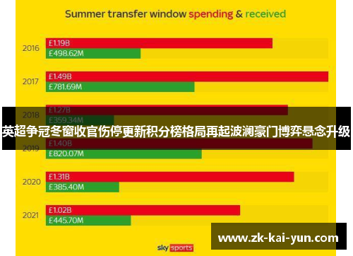 英超争冠冬窗收官伤停更新积分榜格局再起波澜豪门博弈悬念升级