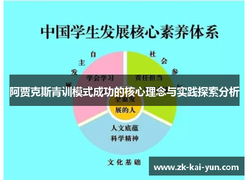 阿贾克斯青训模式成功的核心理念与实践探索分析