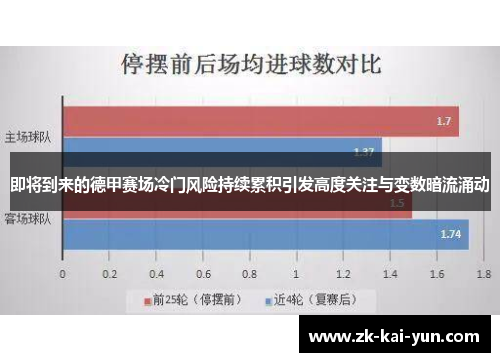 即将到来的德甲赛场冷门风险持续累积引发高度关注与变数暗流涌动 即将到来的德甲赛场冷门风险持续累积引发高度关注与变数暗流涌动