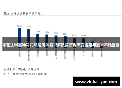 本轮法甲赛场冷门风险持续累积多队需警惕突变走势与赛果不稳因素 本轮法甲赛场冷门风险持续累积多队需警惕突变走势与赛果不稳因素