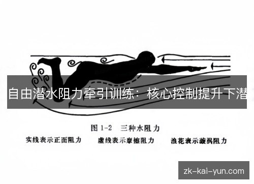 自由潜水阻力牵引训练:核心控制提升下潜 自由潜水阻力牵引训练:核心控制提升下潜