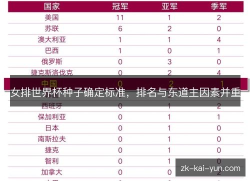 女排世界杯种子确定标准,排名与东道主因素并重 女排世界杯种子确定标准,排名与东道主因素并重